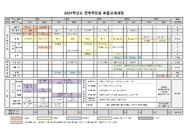 2021학년도 건축학전공 표준교과과정.jpg